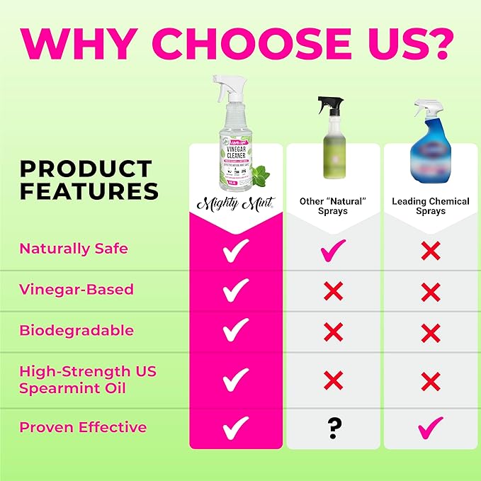 Mighty Mint Vinegar Cleaner
