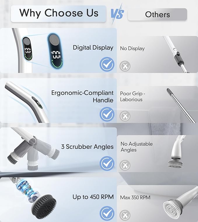 MIBODE Electric Spin Scrubber, water